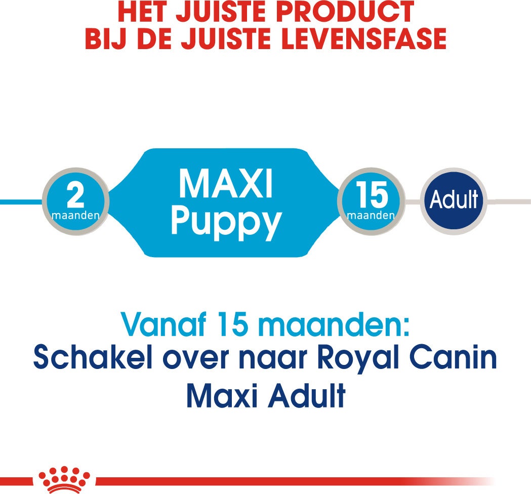 Royal Canin hondenvoer Maxi puppy 140 g 10 stuks