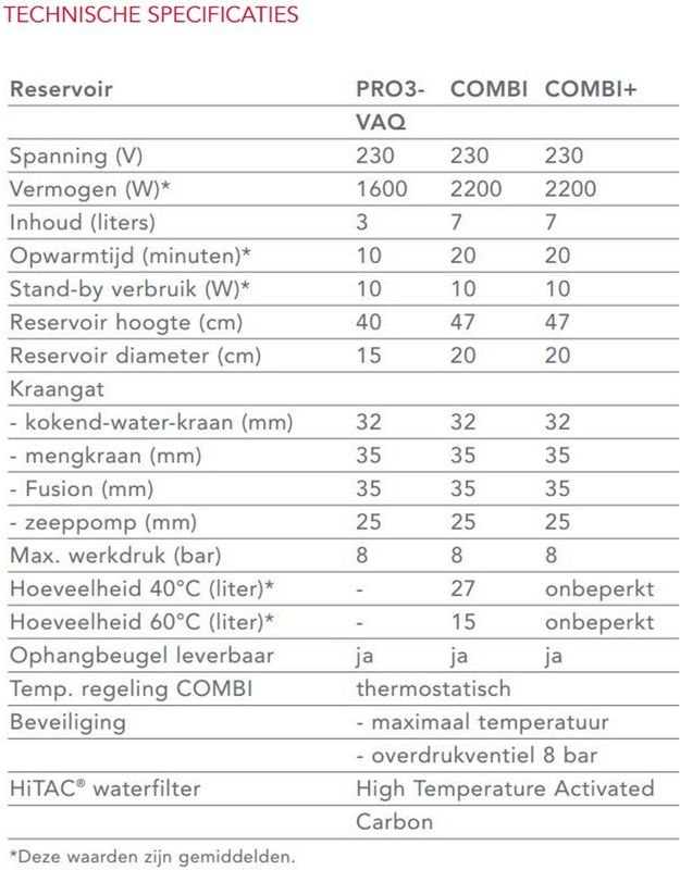 Quooker - Flex - Keukenkraan - 3 in 1 - Chroom