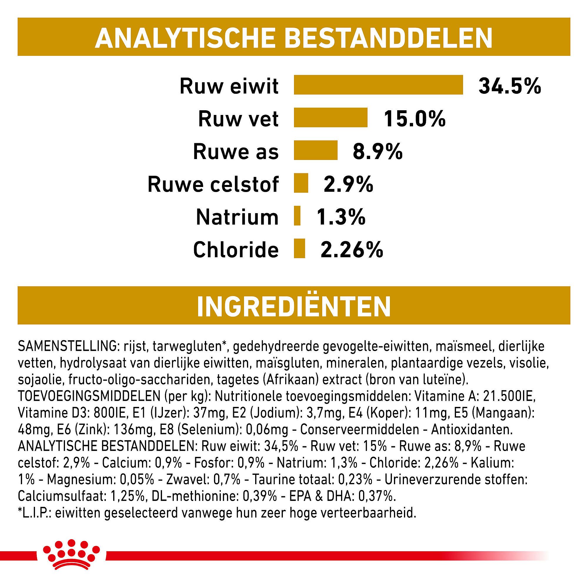 Royal Canin® Urinary S/O kattenvoer kopen | Dierapotheker.nl