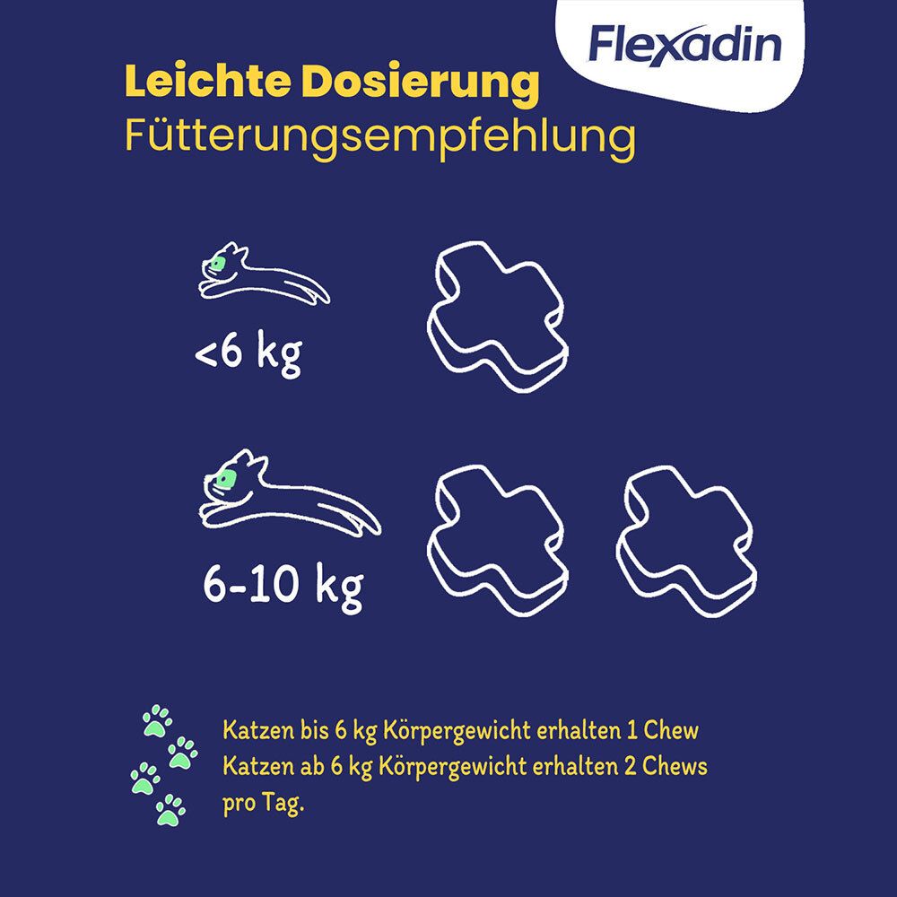 FLEXADIN® Cat