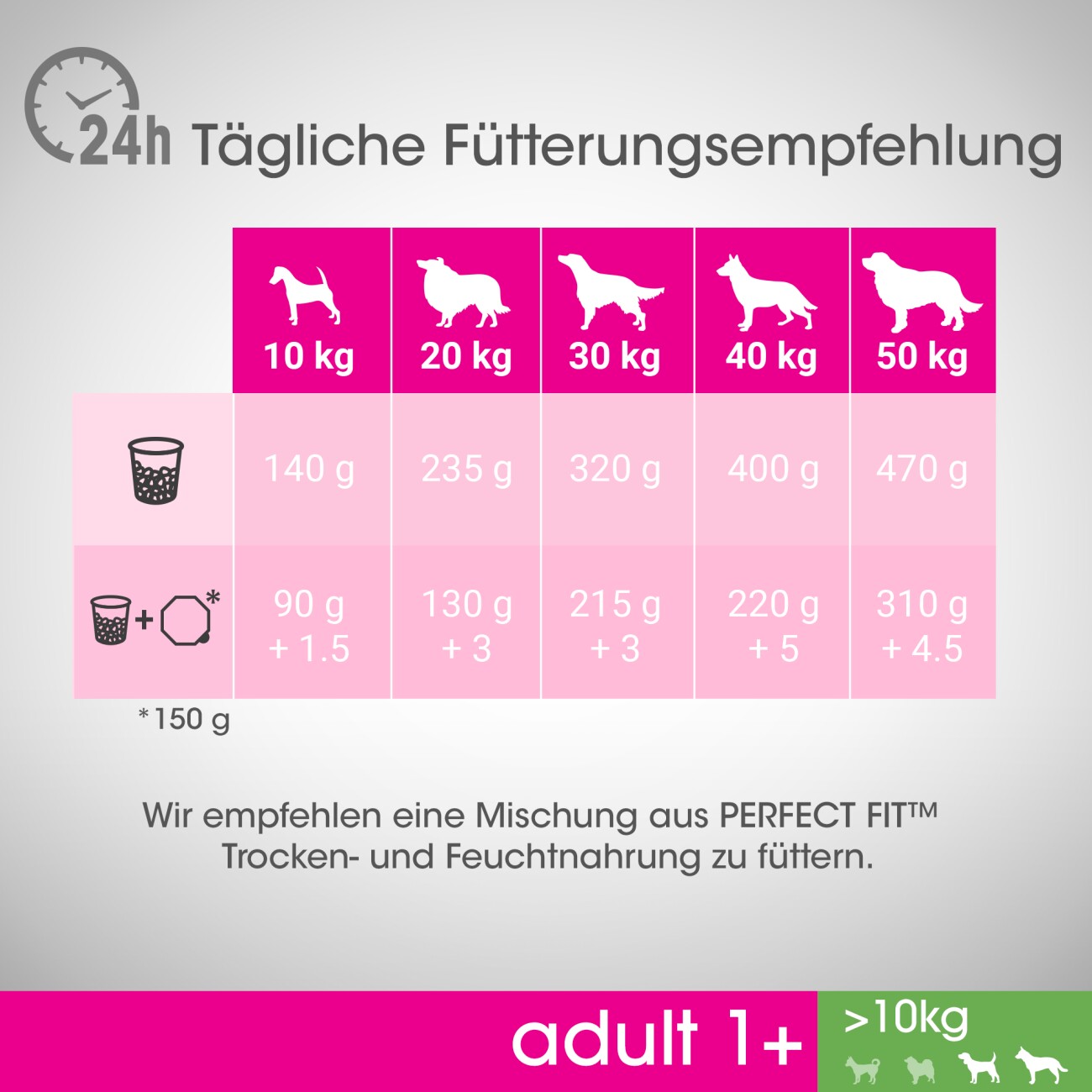 PERFECT FIT Adult 1+ Huhn M/L 6kg