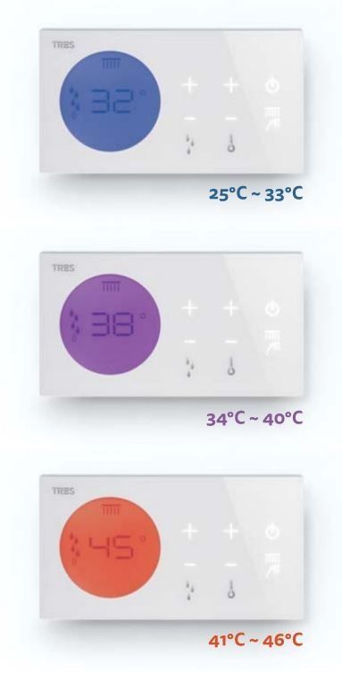 Tres Shower Technology elektronische inbouwthermostaat met plafond regendouche 50x50cm en handdouche