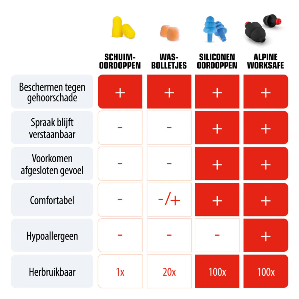 Alpine Oordopjes Worksafe1 set