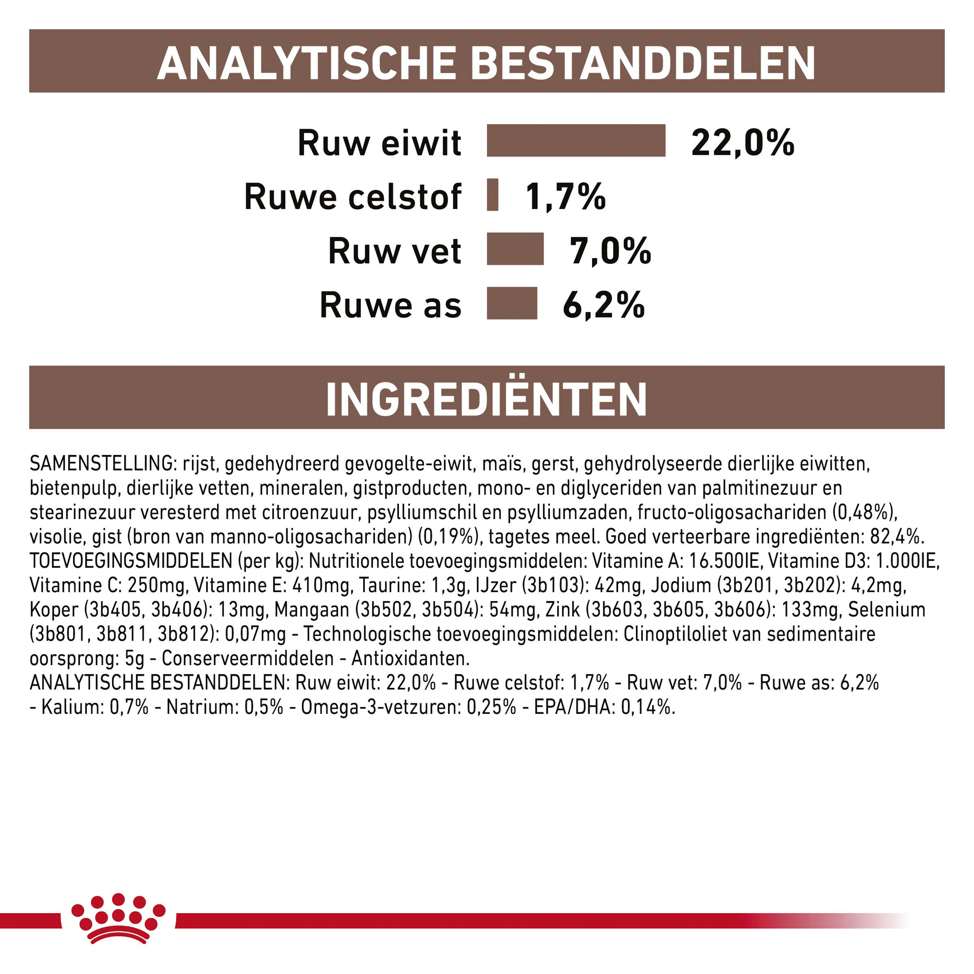 Royal Canin Gastrointestinal Low Fat Hond
