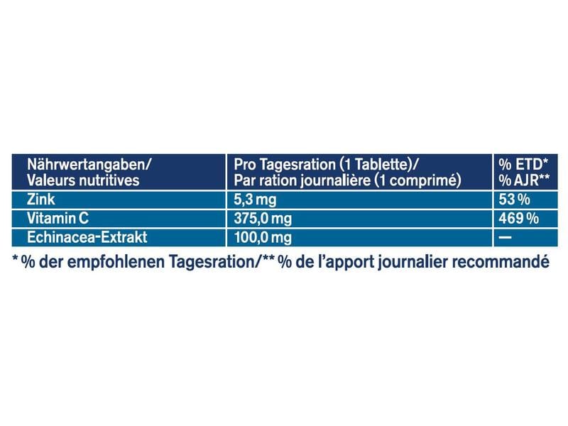 tetesept Echinacea 32 Tabletten Tabletten für ein gesundes Immunsystem