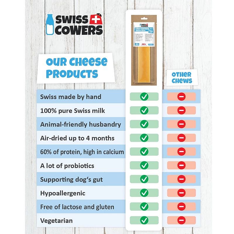 Swisscowers Cheese Bars 80 gram – Natuurlijk tussendoortje voor honden