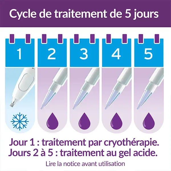 Excilor Warts Duo Power Cryotherapy & Acid Gel para Mãos/Pés: Resultados em 5 Dias