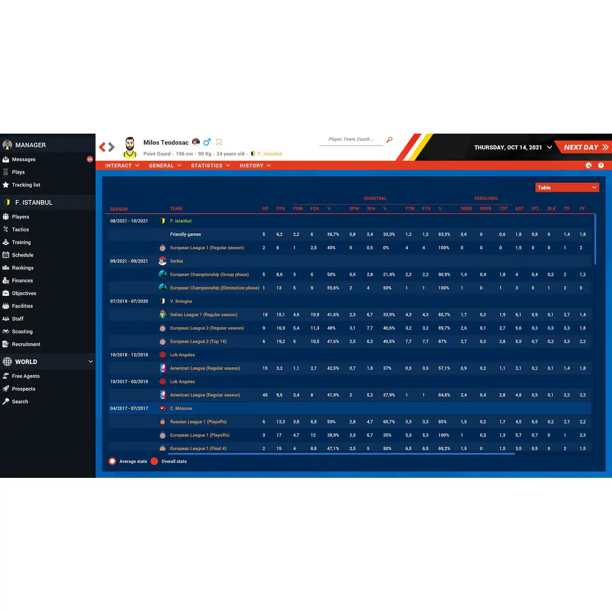 Pro Basketball Manager 2022 - PC Windows,Mac OSX