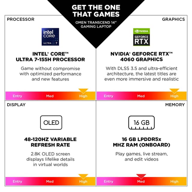 HP Omen Transcend 14 Ultra 7-155H/16/1024/4060 14