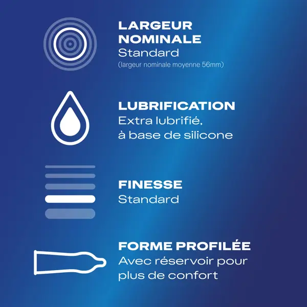 Durex Préservatifs Classic Jeans - 20 Préservatifs Confort et Confiance