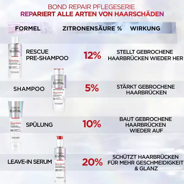 Pre-Shampoo Bond Repair Anti-Haarschäden