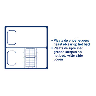 HeltiQ Onderlegger 5ST