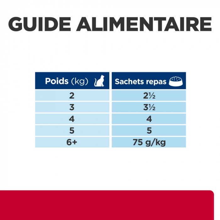 HILL'S Prescription Diet c/d Urinary Stress Mutlicare + Metabolic en Sachets - Pâtée pour chat