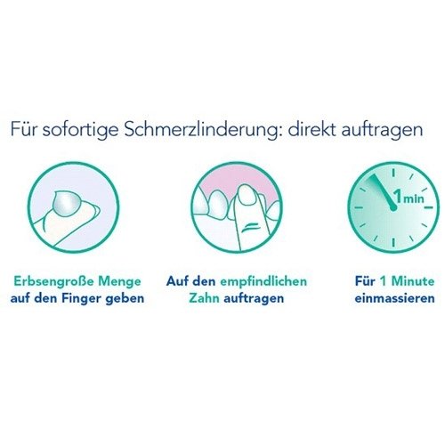 elmex® SENSITIVE PROFESSIONAL™ (75 ml)