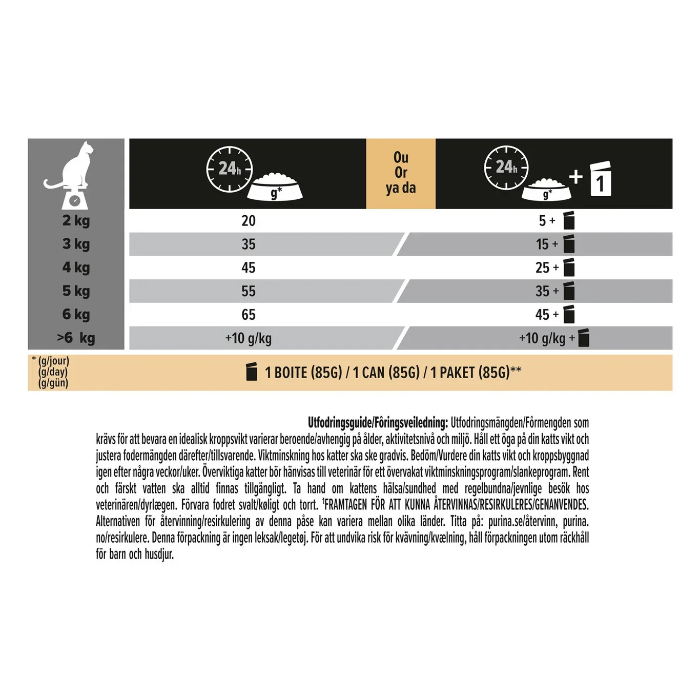 Pro Plan PRO PLAN® Adult Light Turkey 3kg 3 kg