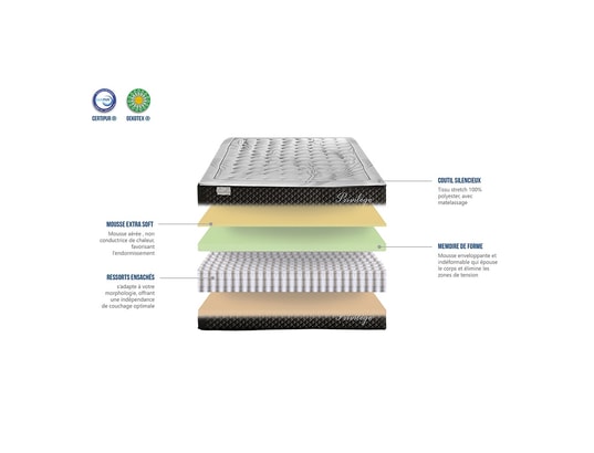 BELLECOUR - Matelas privilège 180x200 cm | ressorts ensachés | soutien f...