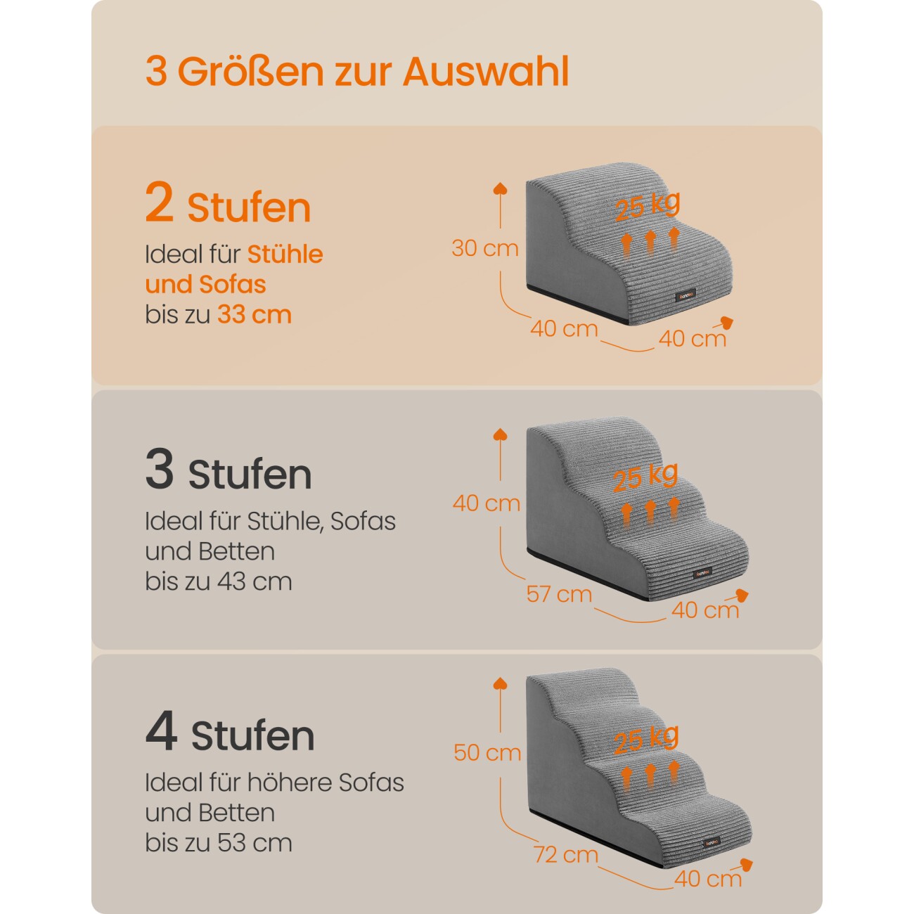 FEANDREA Hundetreppe, Haustiertreppe, wasserdichte Katzentreppe M