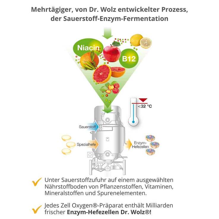 Zell Oxygen flüssig, 250 ml