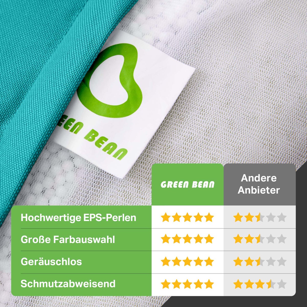 Green Bean Zitzak met rugleuning 80x70x90cm - Gaming stoel met 230L vulling, knuffelzacht, wasbaar - Zitzak vloerkussen, loungestoel, voetenbank, relaxstoel, gamerstoel, aquamarijn