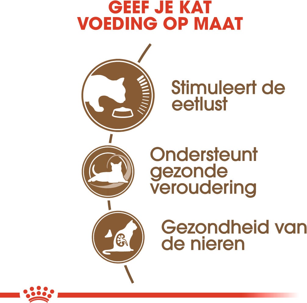 Royal Canin kattenvoer Ageing 12+ 2 kg