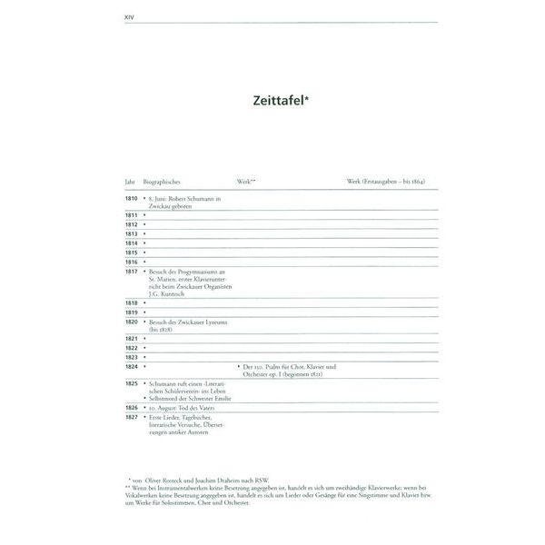 Bärenreiter Schumann-Handbuch