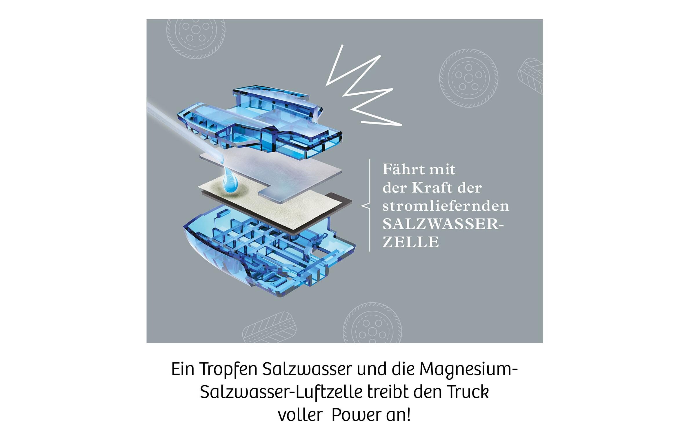 Experimentierkasten Future Cell-TruckEntdecken Sie innovative Brennstoffzellen-Technik