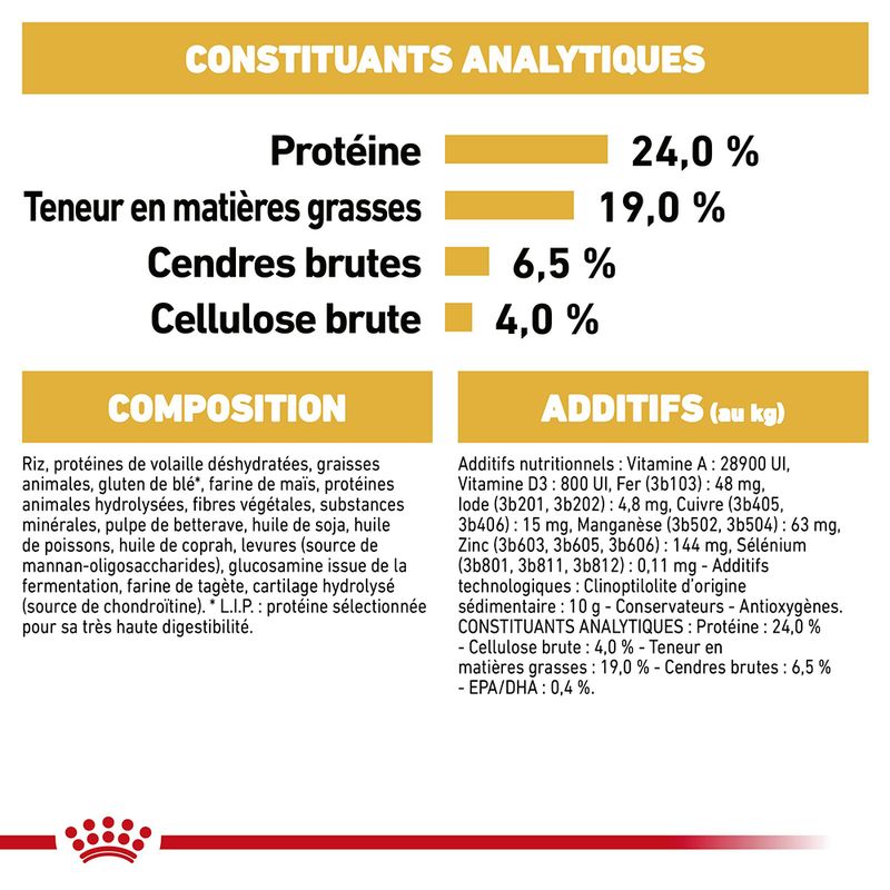 Royal Canin Berger Allemand Adult à prix discount sur bitiba.fr