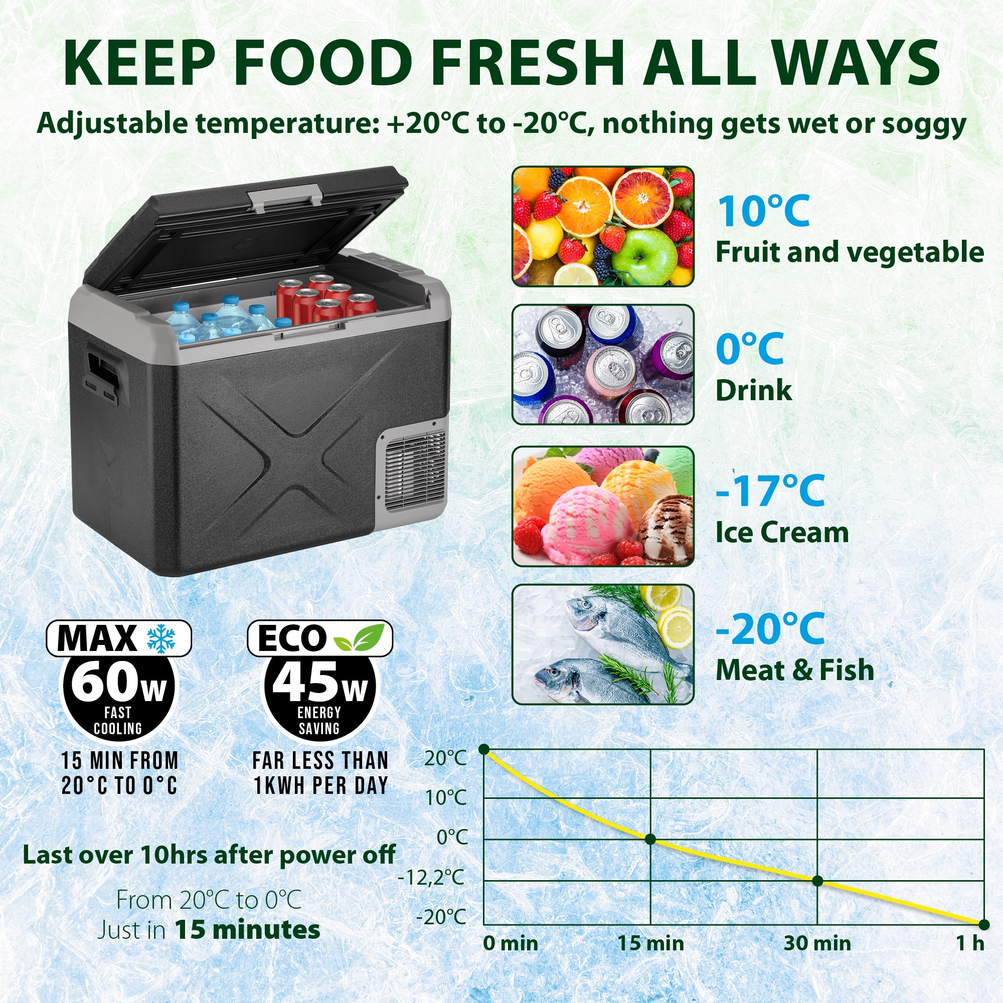 Brunner Polarys Freeze SZ Kühl- / Gefrierbox Kompressortechnik 50 Liter