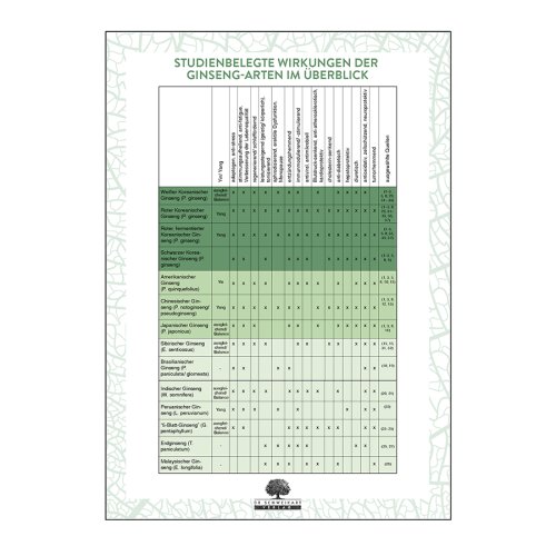 Sunday Natural Products  Ginseng