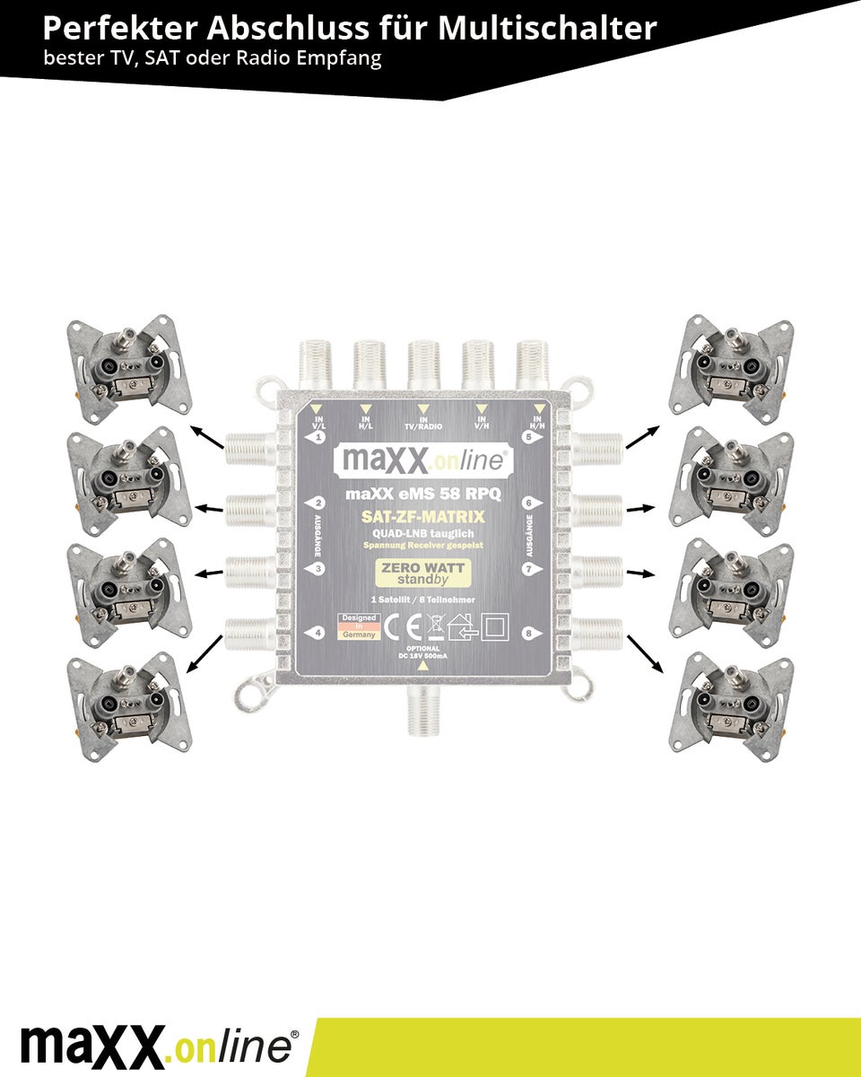3-gats SAT-aansluiting 0,5–2400 MHz, Unicable-compatibel, eindaansluiting, antenneaansluiting, opbouw- en inbouwmontage, DC-doorlaat, klasse A, DVB-C, DVB-S/S2, DVB-T/T2