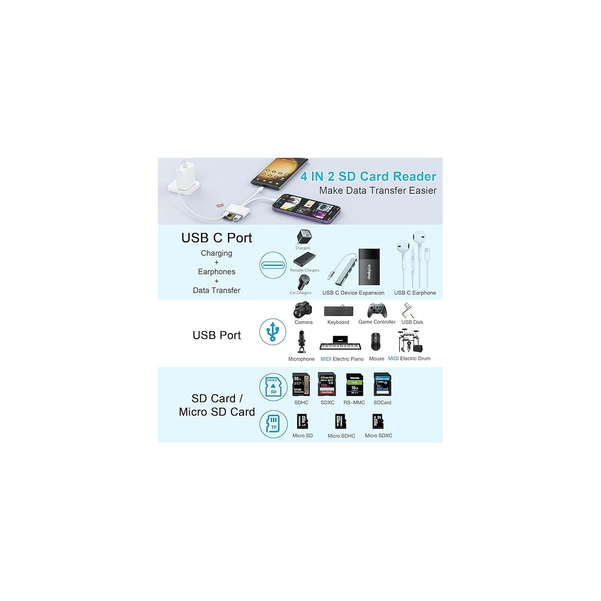 NÖRDIC USB-C, Lightning-kortleser 2 spor SD, MicroSD 1xUSB-A, 1xUSB-C UHS-I
