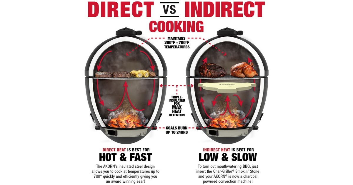 Char-GrillerAKORN Jr. Kamado 14
