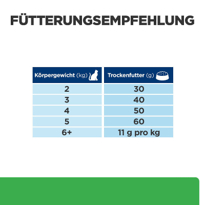 Hill's VET Katze Prescription Diet r/d Weight Loss 3kg