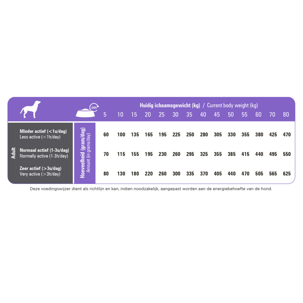 Prins ProCare Light Low Calorie Hondenvoer 12 kg