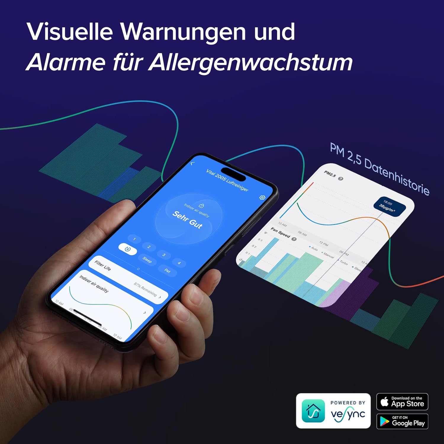 LEVOIT Luftreiniger Allergiker mit Tiermodus, bis zu 108 ㎡ Raucherzimmer Wohnung, Dualsensor&Waschbarer Vorfilter, HEPA Luftfilter gegen 99,97% von Tierhaare&-gerüche Schimmel Pollen Staub