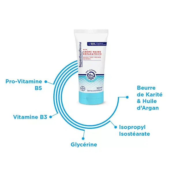 BepanthenDerma Crème Mains Réparatrice Mains Très Sèches et Abimées 50ml