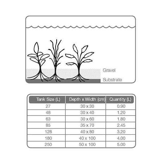 Substrat 2,5L Tropica