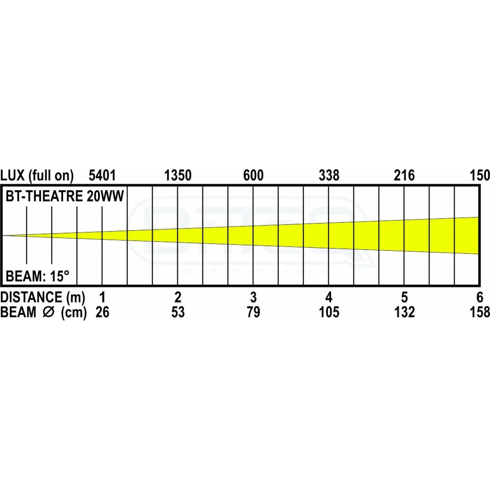 Briteq BT-THEATRE 20WW (BLACK) LED theaterspot