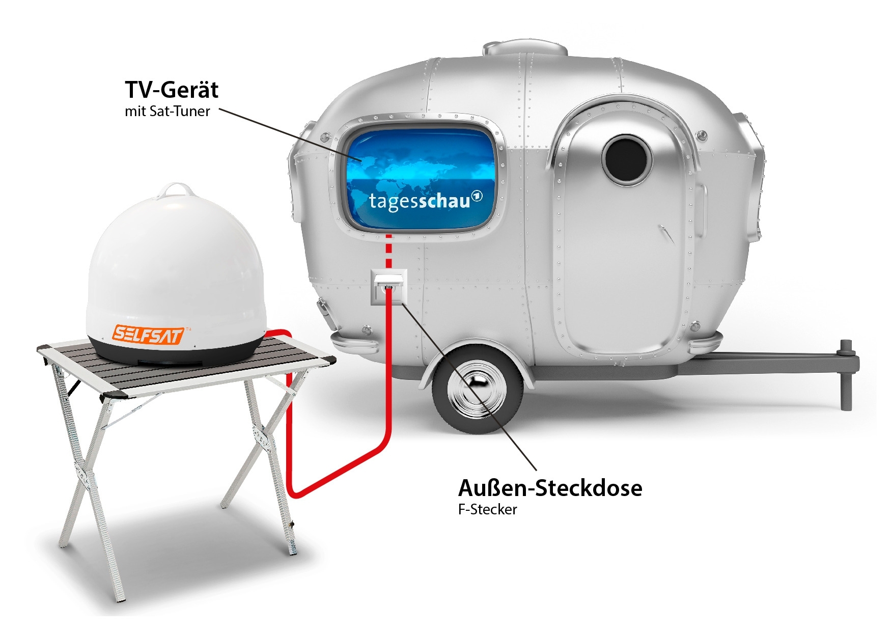 Selfsat Snipe Mobil Camp Direct vollautomatische mobile Camping SAT Antenne