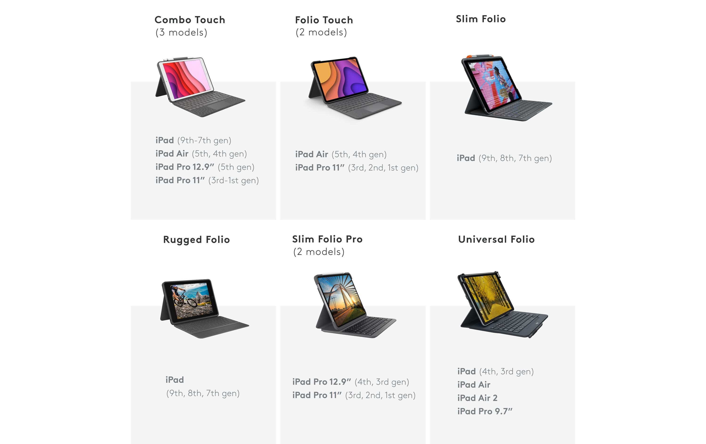 Tablet Tastatur Cover Combo Touch iPad Pro 11