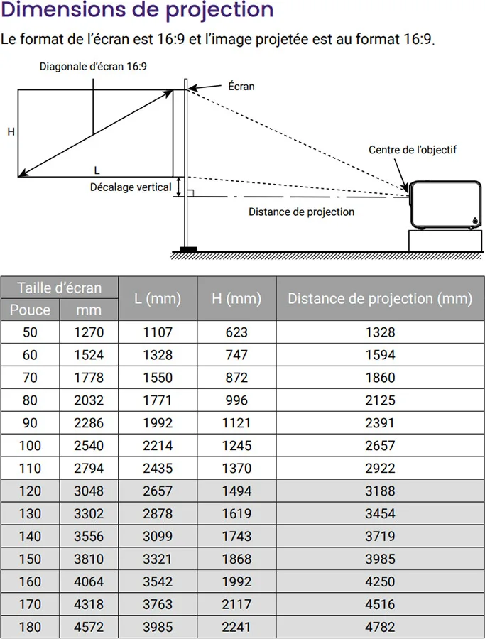 BenQ GP520 Vidéoprojecteurs UHD 4K