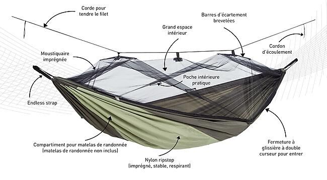 AMAZONAS - HAMAC MOSKITO TRAVELLER THERMO
