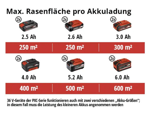 Einhell Power-X-Change GE-CM 36/33 accu grasmaaier inclusief 2 x 2,5Ah 18V Li-ion accu's en lader