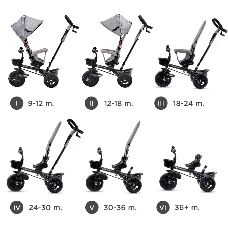 Kinderkraft 6 in 1 Dreirad Aveo, Malachite grey
