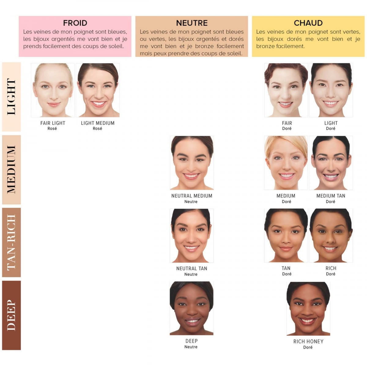 It Cosmetics Your Skin But Better CC+ Cream Oil Free Matte SPF 40CC Crème Correctrice Mate Haute Couvrance