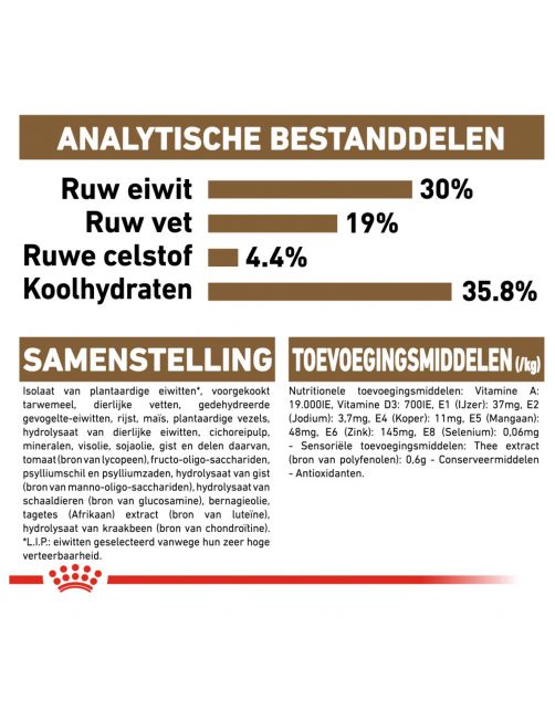 Royal Canin Ageing 12+ - Kattenvoer