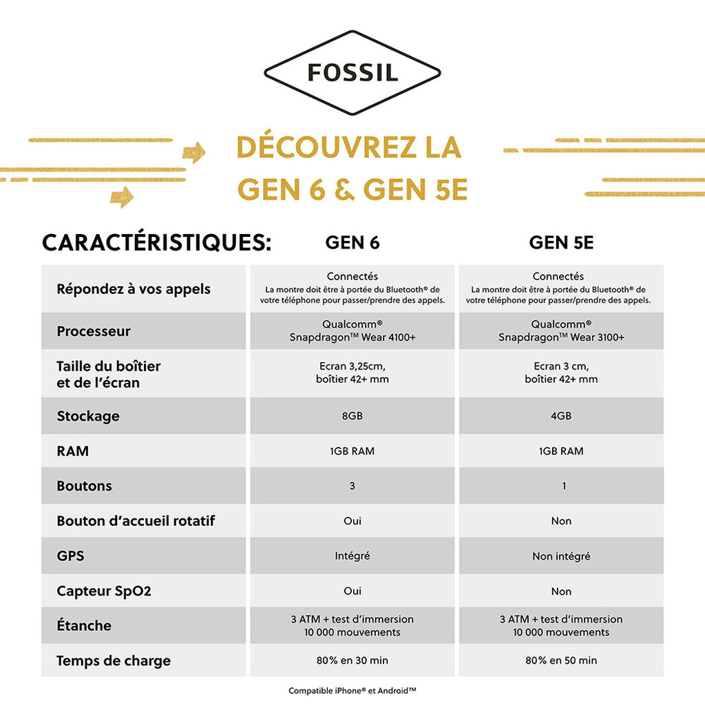 Montre Connectée Fossil Gen 6