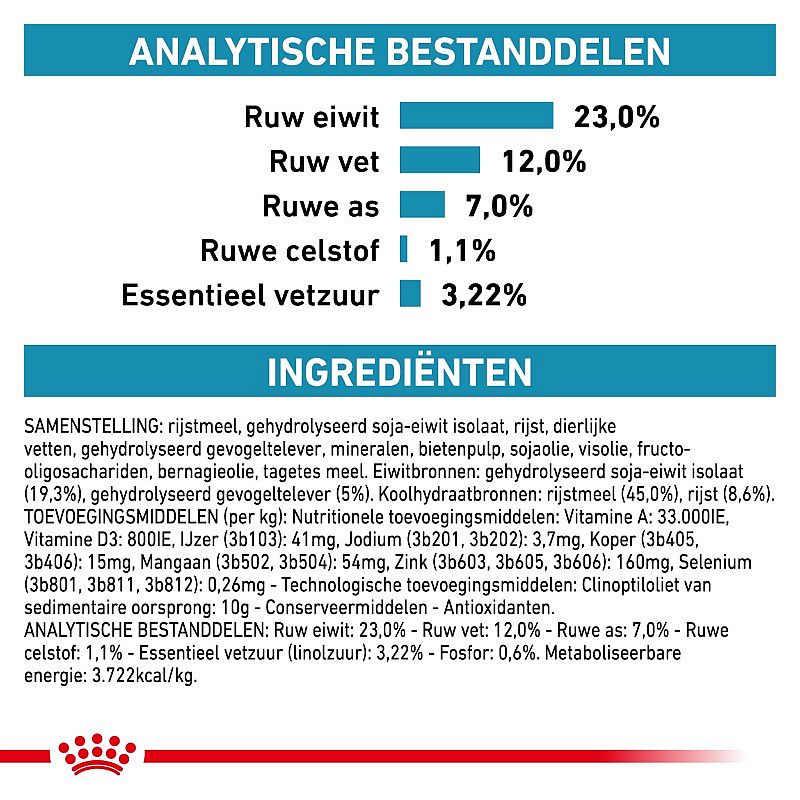 Royal Canin® Hypoallergenic Moderate Calorie - Hondenvoer voor volwassen honden gevoelig voor bepaalde voedingsstoffen en ter ondersteuning van een gezond gewicht.