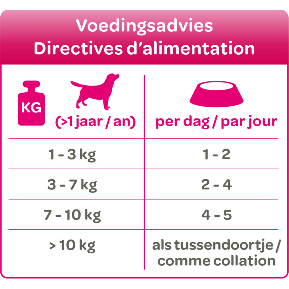 24x Smolke Hondenvoer Soft Paté Kalkoen125 gr
