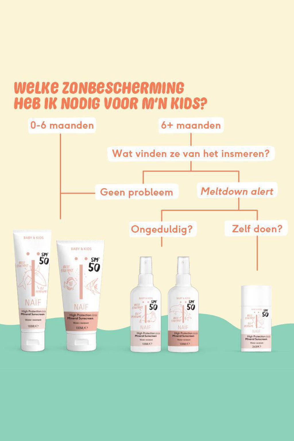 zonnebrandcrème 0% parfum voor baby & kids factor 50 - 100 ml
